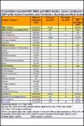 2008 HIV, AIDS and AIDS Related Death Cases and Incidence