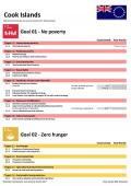 Statistical Yearbook for Asia and the Pacific 2017: Cook Islands SDG Datasheet