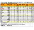 Cumulative Reported HIV, AIDS and AIDS Deaths: Cases, Incidence Rates and Gender, plus Cases with Missing Details; All Pacific Island Countries and Territories to December 2009