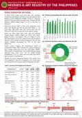 HIV/AIDS and ART Registry of the Philippines - April 2018