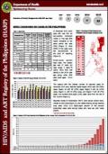 HIV/AIDS and ART Registry of the Philippines: December 2015