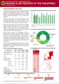 HIV/AIDS and ART Registry of the Philippines - February 2018