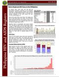 Philippines HIV/AIDS Registry - January 2011