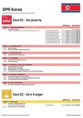 Statistical Yearbook for Asia and the Pacific 2017: DPR Korea SDG Datasheet