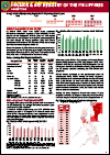 HIV/AIDS and ART Registry of the Philippines: August 2019