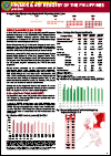 HIV/AIDS and ART Registry of the Philippines: June 2019