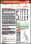 HIV/AIDS and ART Registry of the Philippines: March 2021