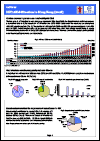 FACTSHEET on HIV/AIDS Situation in Hong Kong 2018