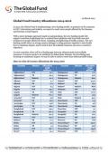 Global Fund Country Allocations: 2014-2016