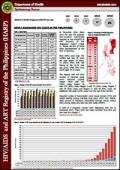 HIV/AIDS and ART Registry of the Philippines: December 2016