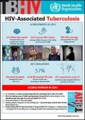 HIV-Associated Tuberculosis