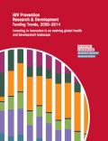 HIV Prevention Research and Development Funding Trends, 2000–2014: Investing in Innovation in an Evolving Global Health and Development Landscape