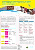 Integrating Most-at-Risk Adolescents into the National Integrated HIV Behavioural and Serologic Surveillance in the Philippines