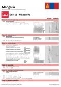 Statistical Yearbook for Asia and the Pacific 2017: Mongolia SDG Datasheet