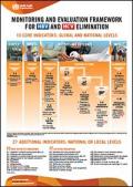 Monitoring and Evaluation for HBV and HBC Elimination - 10 Core Indicators: Global and National Levels