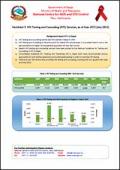 Factsheet 3: HIV Testing and Counseling (HTC) Services, as of Asar 2072 (July 2015)