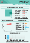 Country Snapshot 2019: Pakistan