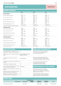 HIV Country Data