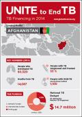 TB Financing in 2014 Country Profile: Afghanistan