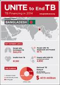 TB Financing in 2014 Country Profile: Bangladesh