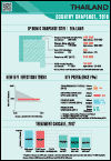 Country Snapshot 2019: Thailand