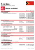 Statistical Yearbook for Asia and the Pacific 2017: Timor-Leste SDG Datasheet