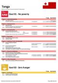 Statistical Yearbook for Asia and the Pacific 2017: Tonga SDG Datasheet