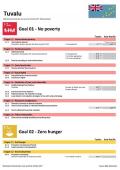 Statistical Yearbook for Asia and the Pacific 2017: Tuvalu SDG Datasheet