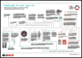 Timeline of HIV and TB