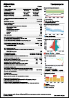 Afghanistan Tuberculosis Country Profile 2019